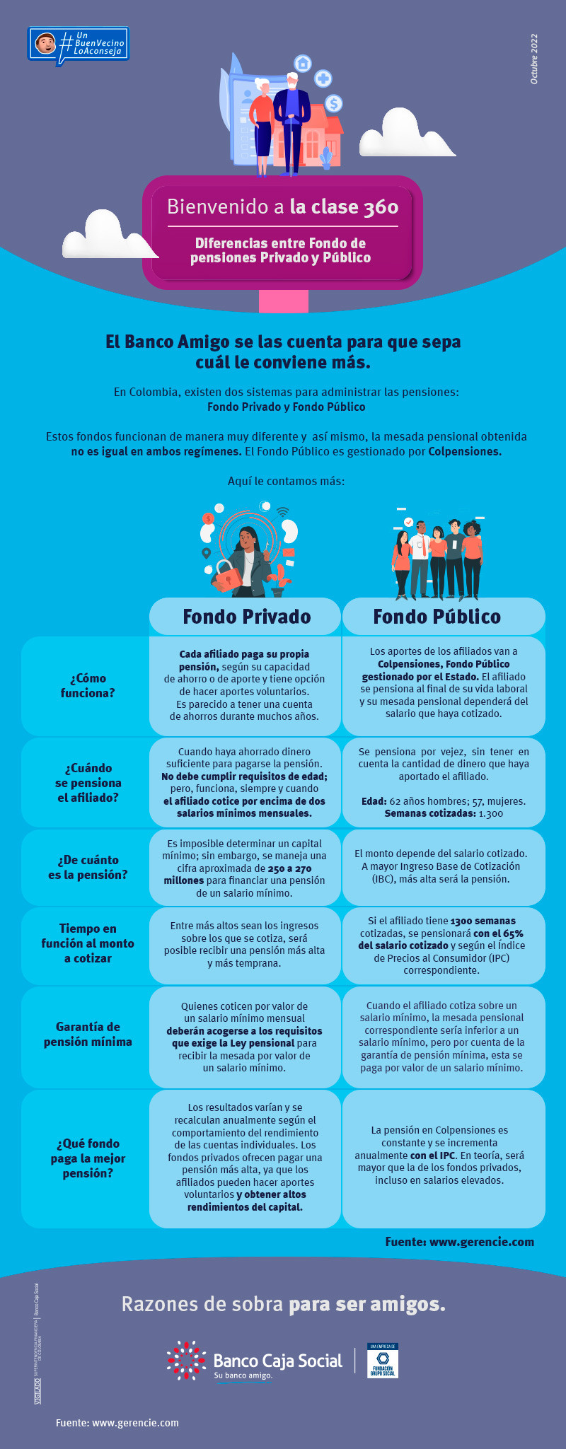 Infografia comparativa