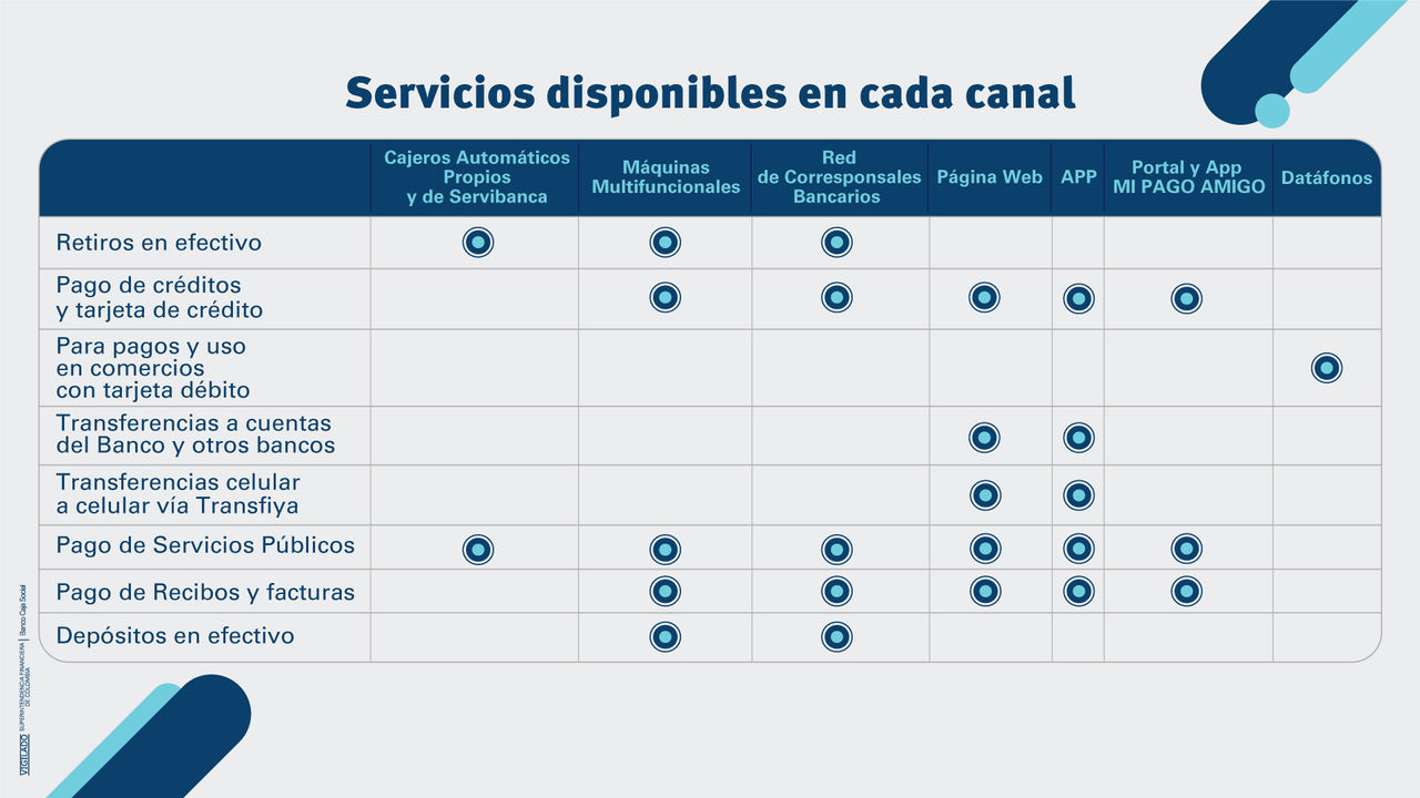 Cuadro Multicanalidad 1920
