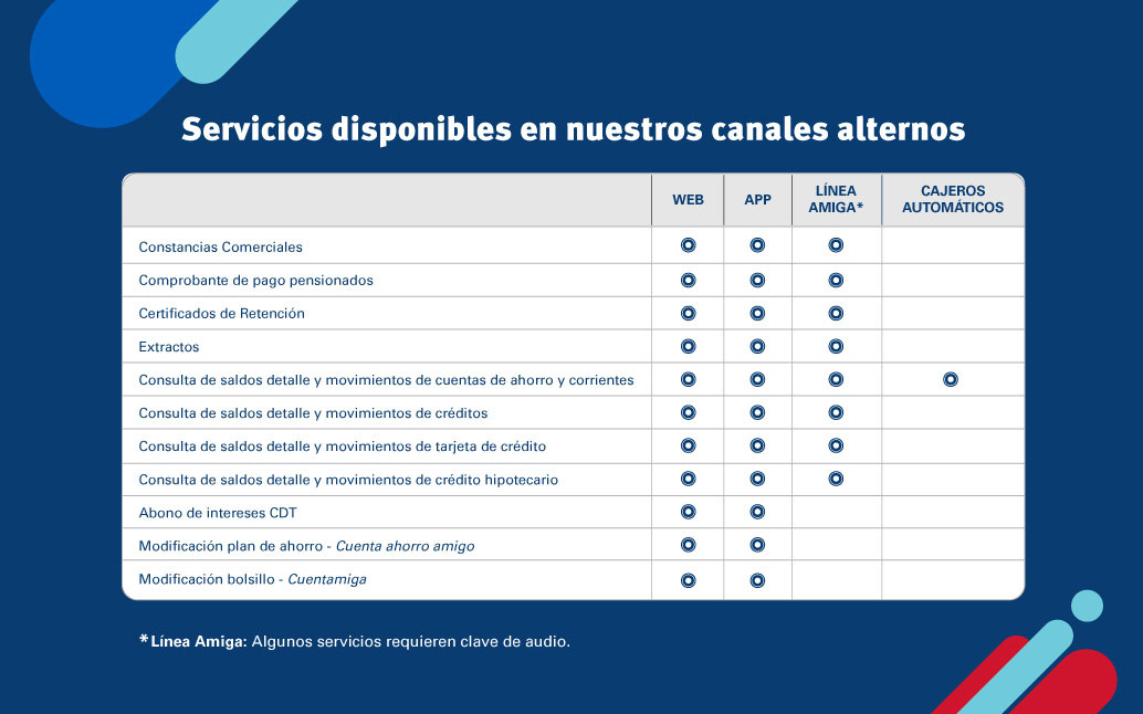 1034x646-blog_multicanalidad