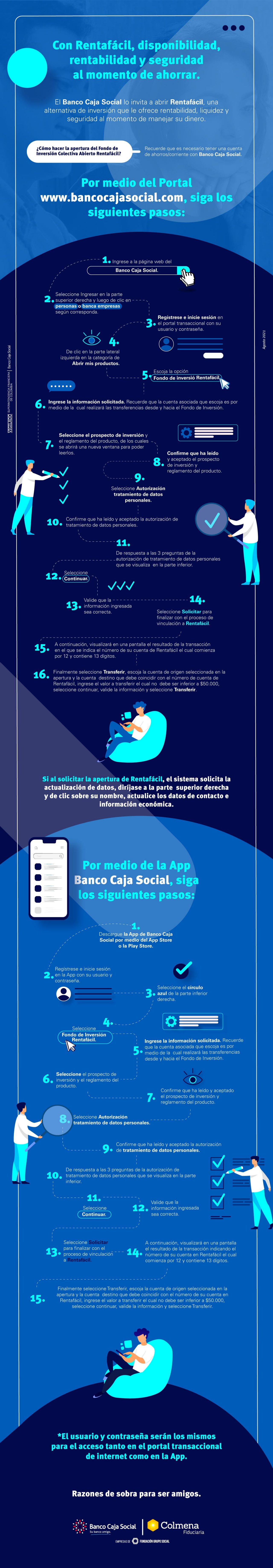 Infografia Rentafacil